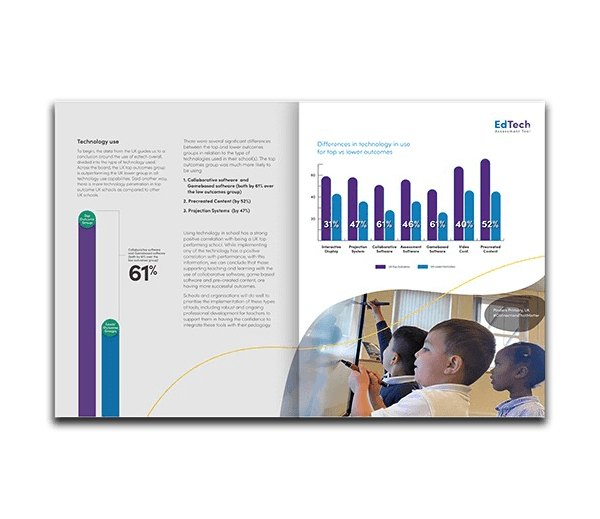 Image showing a two-page spread of the 'EdTech' research report. On the left page, there is a vertical purple bar graph indicating '61%' next to a heading titled 'Technology use,' with bullet points underneath. The right page features a series of vertical bar graphs in different shades of blue, each representing percentages next to icons for various technologies.